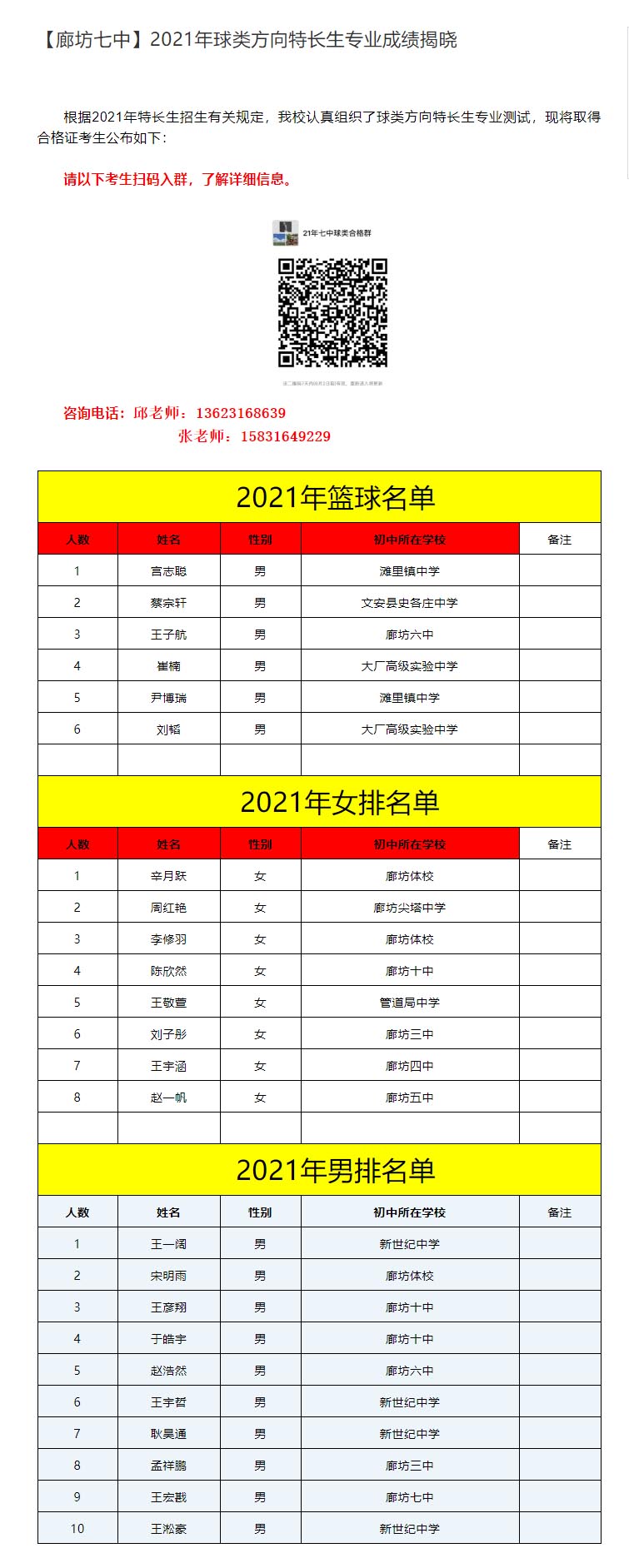 【廊坊七中】2021年球類方向特長生專業(yè)成績揭曉副本.jpg